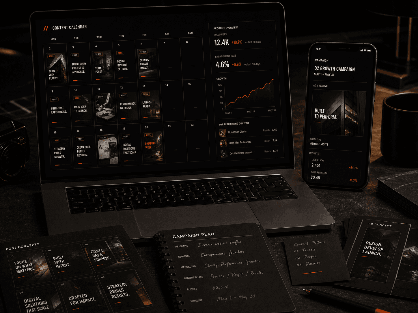 Dashboard de marketing en redes y pantallas de planificación de campañas